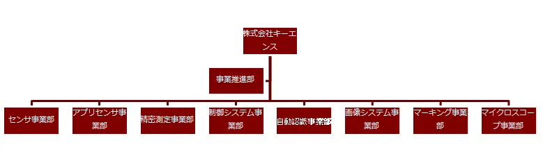 キーエンス 組織形態