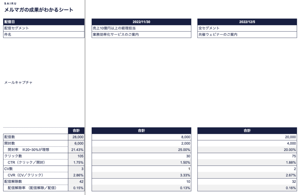 メルマガのKPI管理表