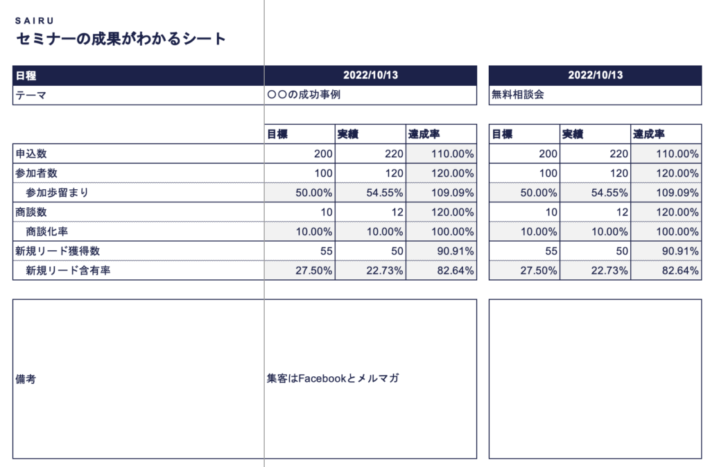 セミナーのKPI管理表