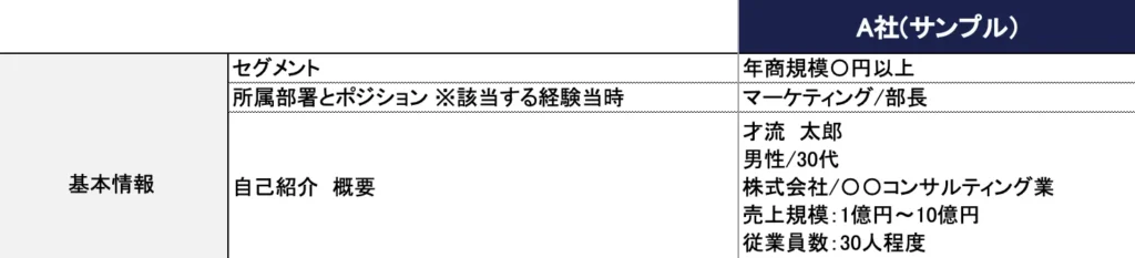 画像：インタビューシートの項目「基本情報」