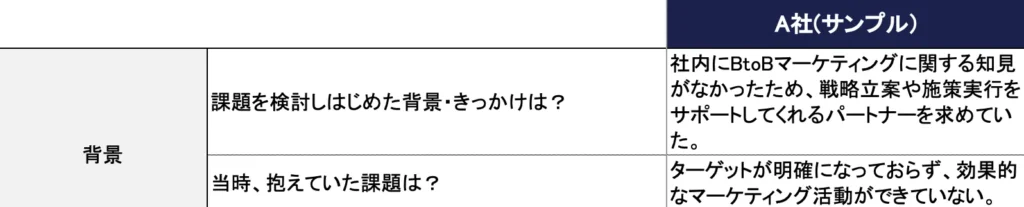 画像：インタビューシートの項目「背景」