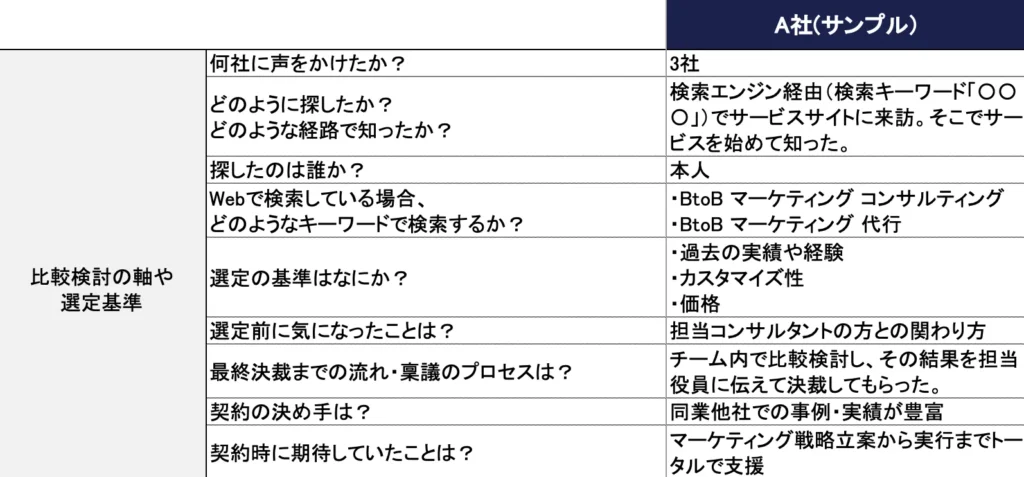 画像：インタビューシートの項目「比較検討の軸や選定基準」