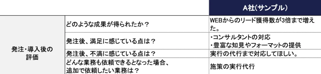 画像：インタビューシートの項目「発注・導入後の評価」