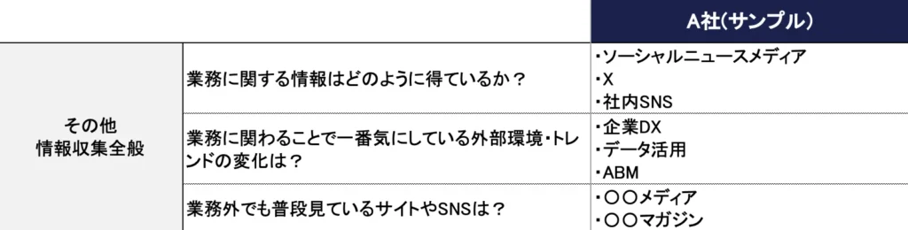 画像：インタビューシートの項目「その他情報収集全般」