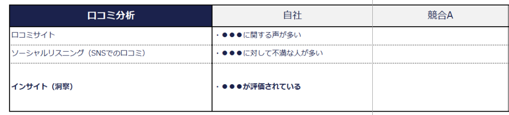 競合分析テンプレート 口コミ分析