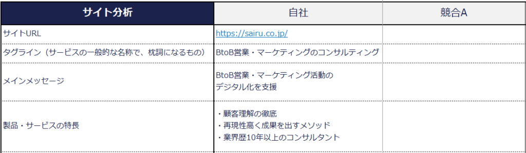 競合分析テンプレート サイト分析