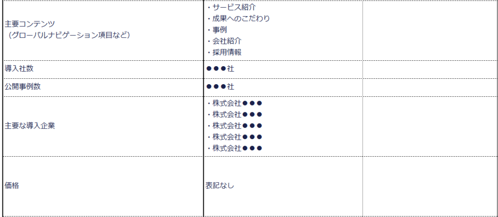 競合分析テンプレート 特徴