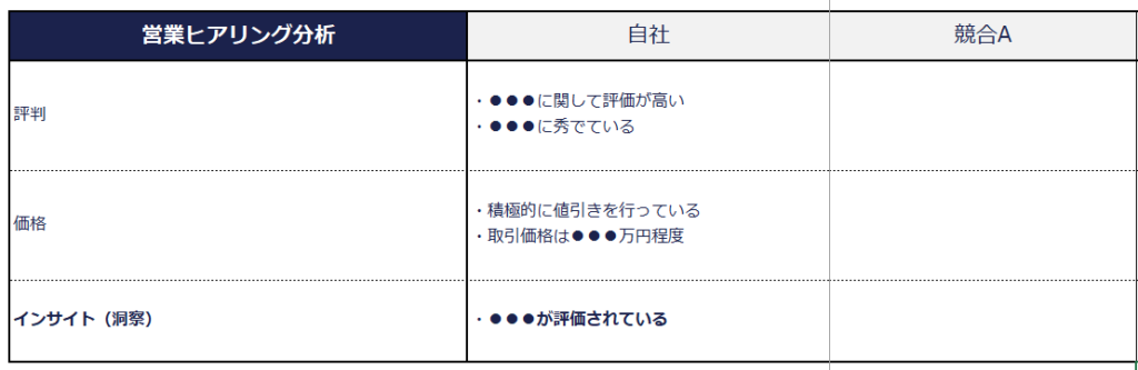 競合分析テンプレート 分析項目