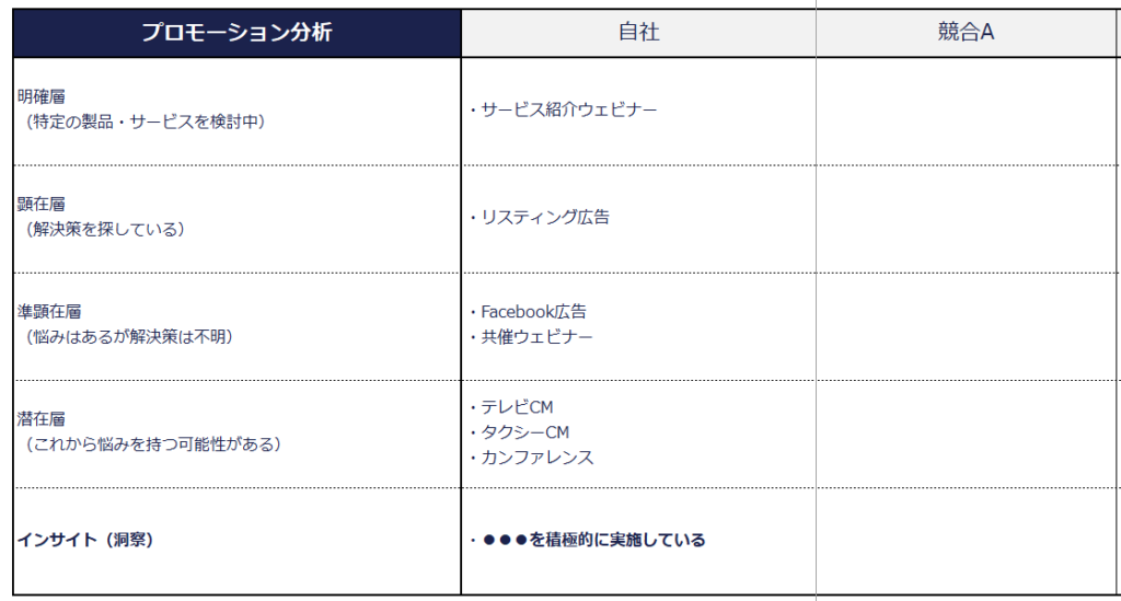 競合分析テンプレート 分析項目