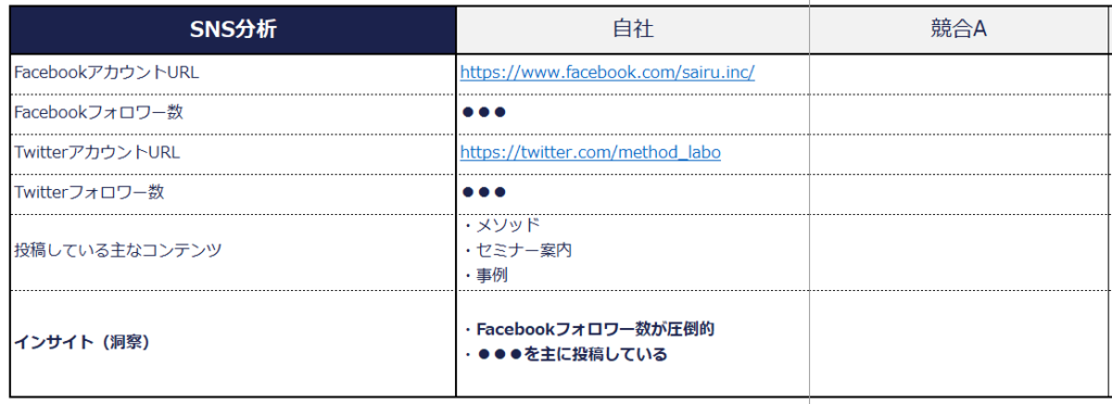 競合分析テンプレート 分析項目