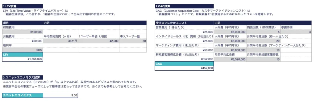 受注・商談・リード獲得の許容単価試算シート内、ユニットエコノミクスが３になるように調整した画像