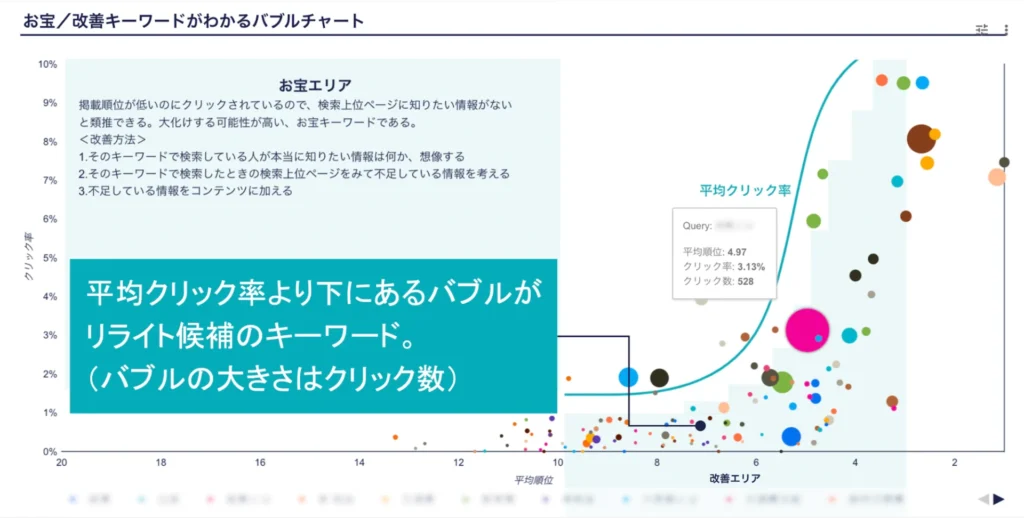 Looker Studio 改善方法