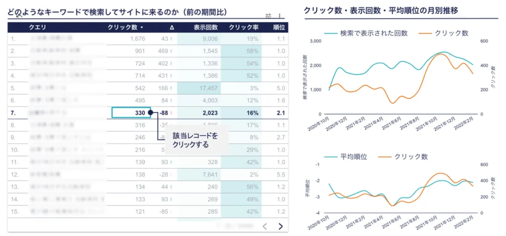 Looker Studio 平均順位の推移