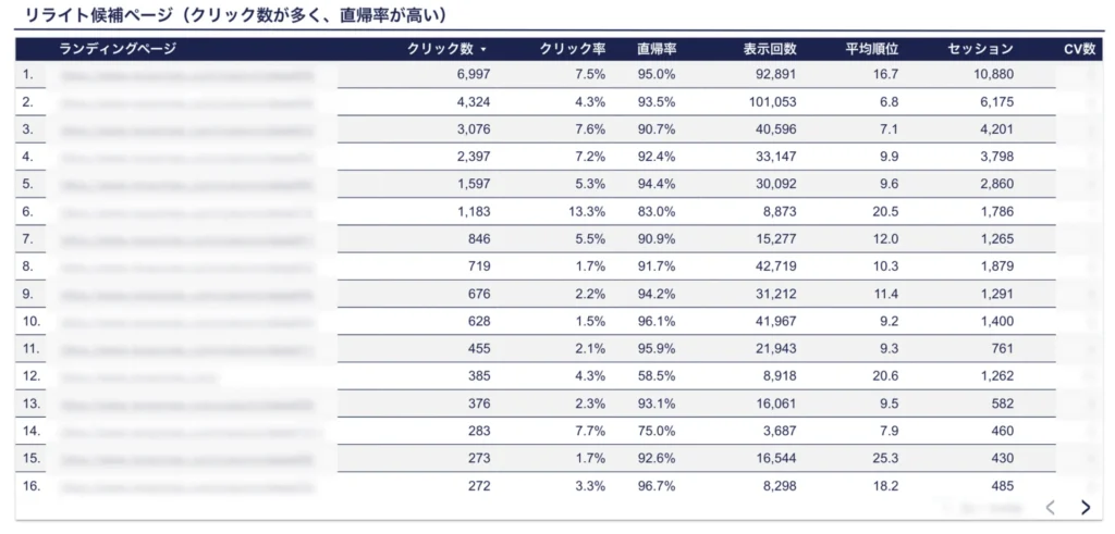 Looker Studio 直帰率調査