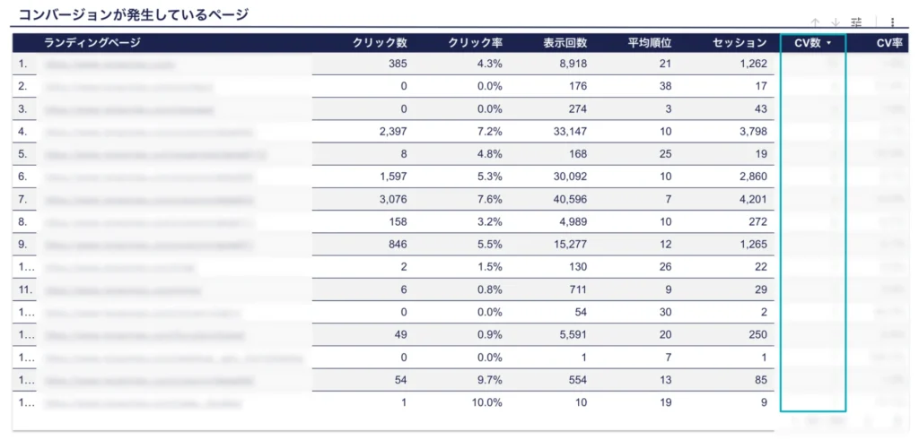 Looker Studio リード獲得記事の確認