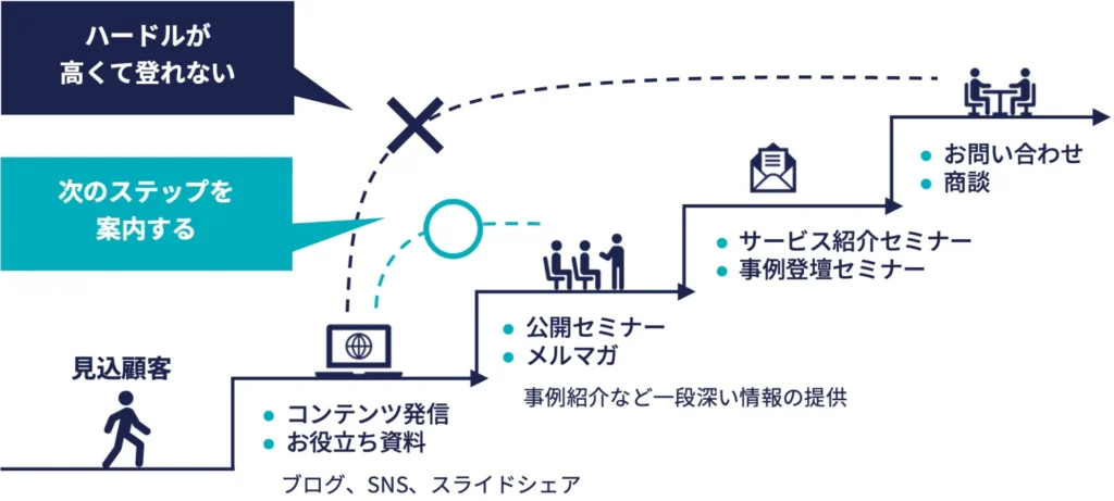 階段設計 例