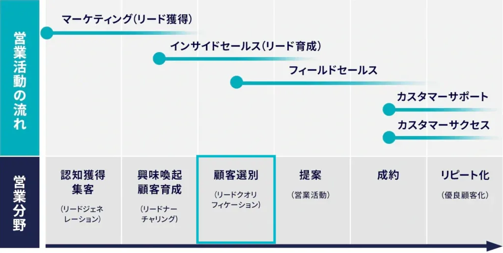 リードクオリフィネーションのイメージ