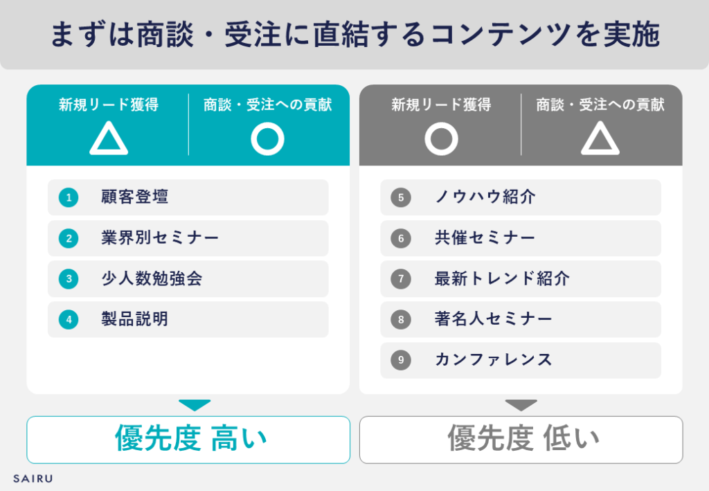 ウェビナー 優先順位