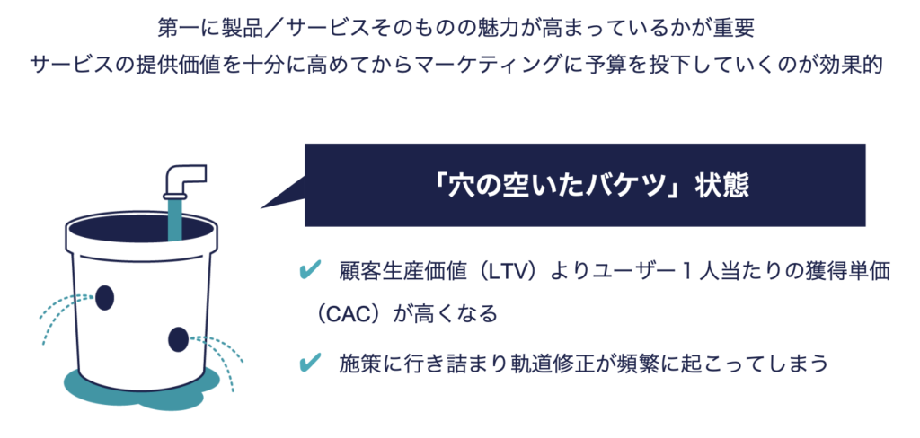 バケツに穴が空いた状態でプロモーションに投資するのはもったいない