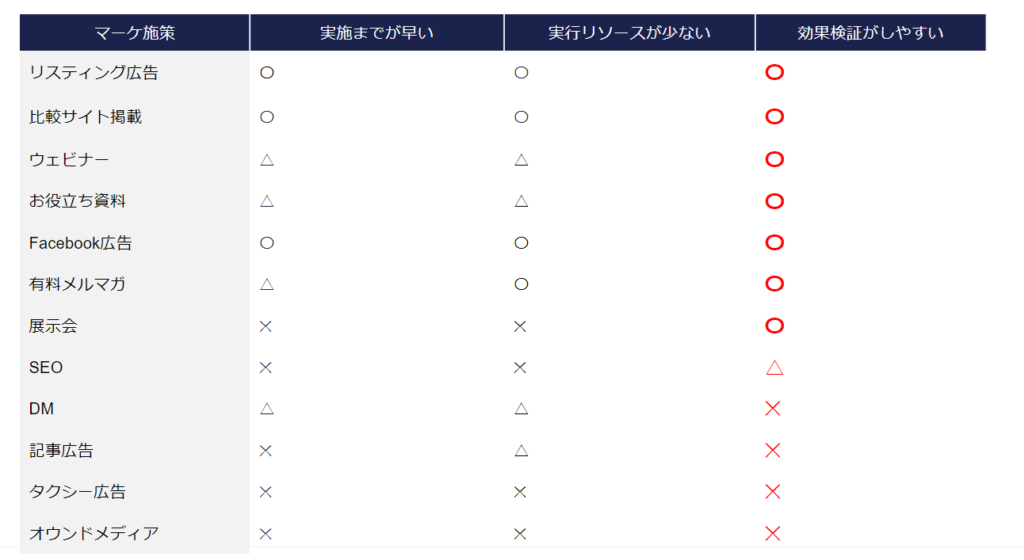 新規事業 実行表