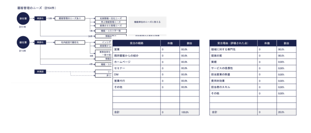 商談分析シート