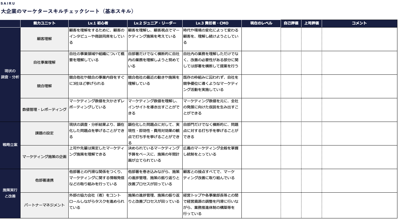画像：マーケタースキルチェックシート（基本スキル）