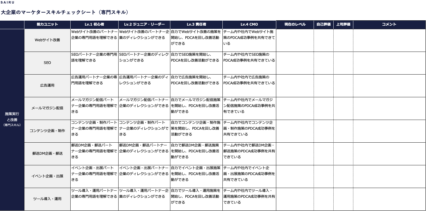 画像：マーケタースキルチェクシート（専門スキル）