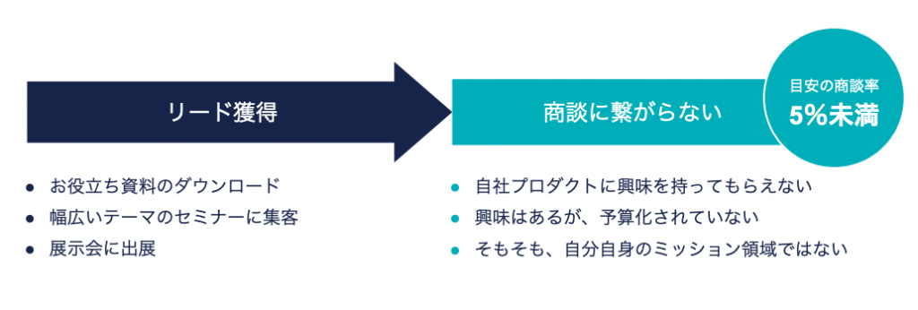 新規事業 市場ニーズ