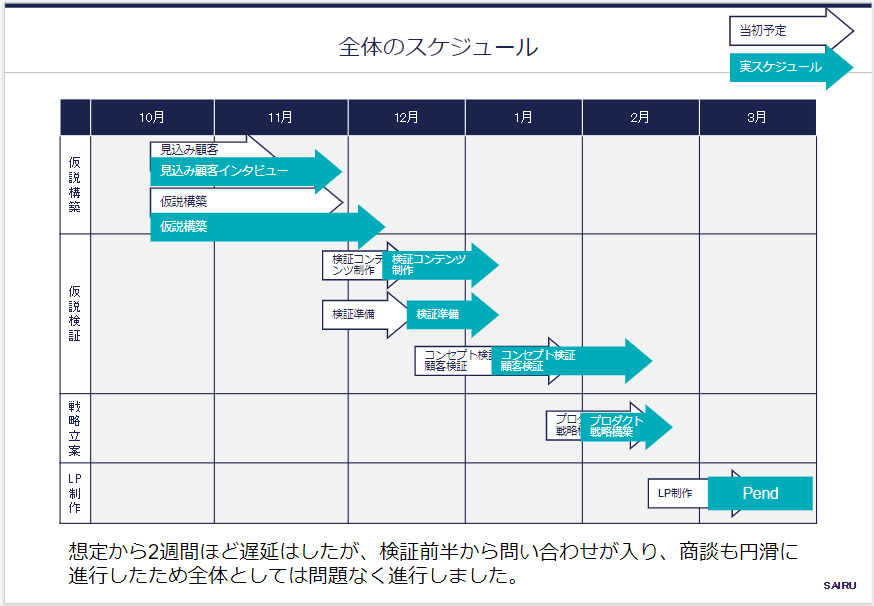 プロセス全公開記事の内容例