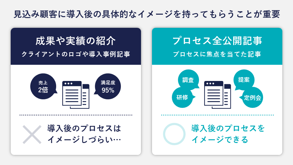 プロセス全公開記事と一般的な成果や実績紹介の比較