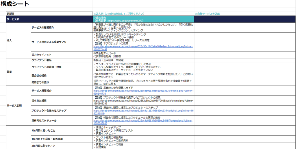 プロセス全公開記事の構成シート