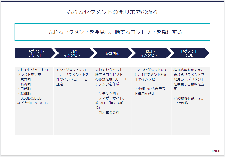 プロセス全公開記事の内容例