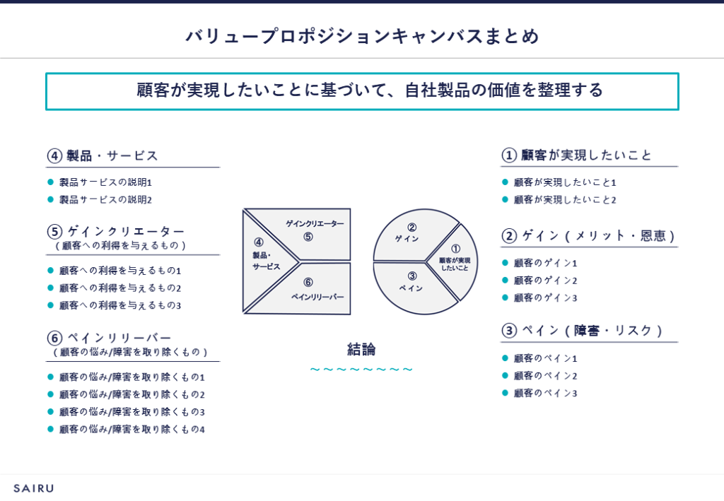 バリュープロポジションキャンバスとは