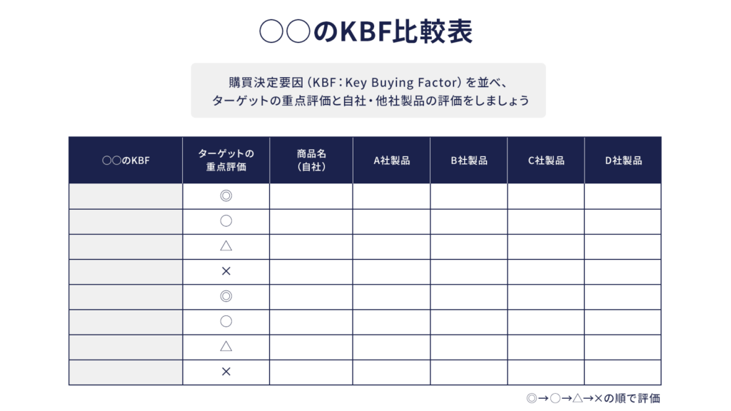 KBF比較表