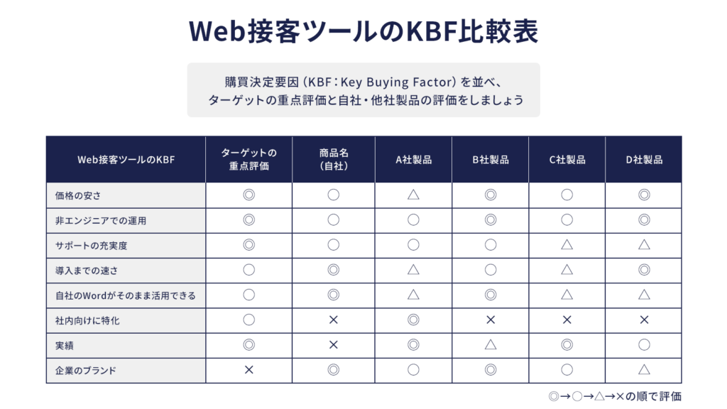 KBF比較表の例