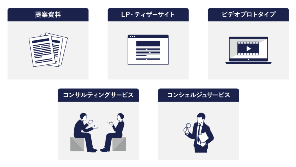 BtoBテストマーケティングにおけるプロトタイピング手法