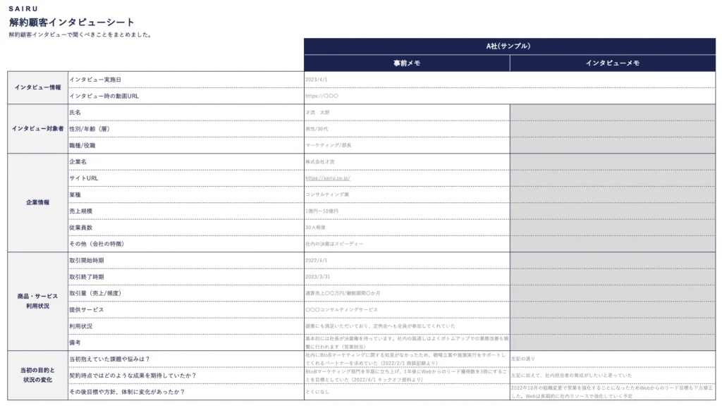 解約顧客インタビューのテンプレート全体イメージ