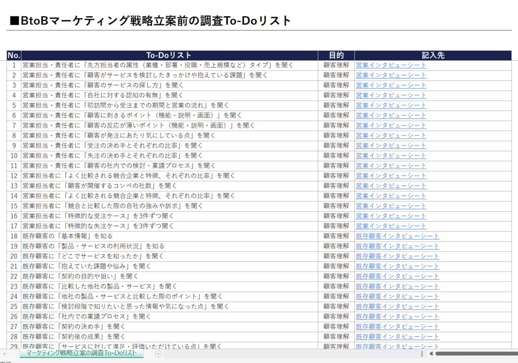 BtoBマーケティング戦略立案時の調査To-Doチェックリスト