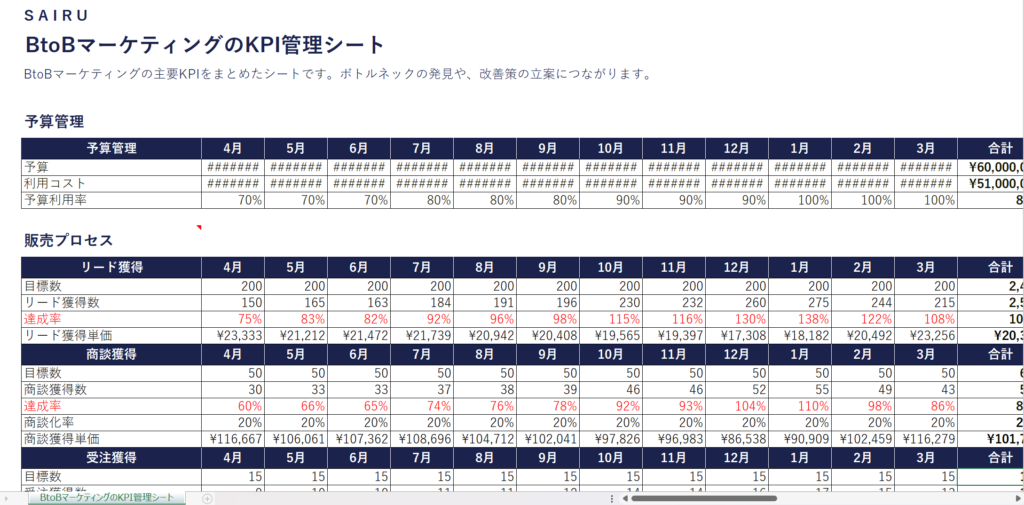 KPI管理シート