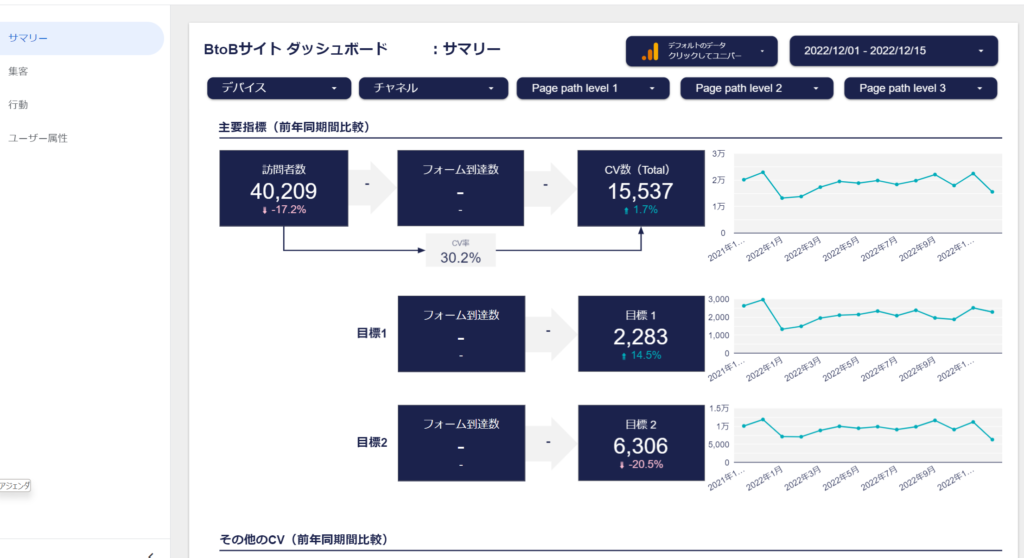 BtoBサイト専用の健康診断レポート