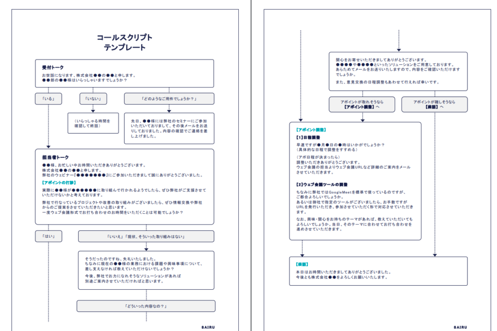ウェビナーリードへのコールスクリプト・架電管理シート・フォローメール文面