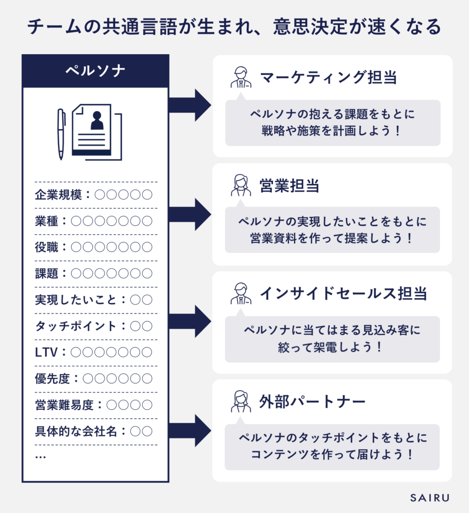 ペルソナ作成のメリット