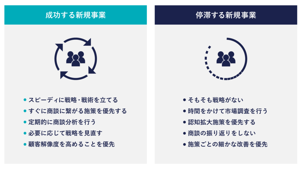 成功する新規事業と停滞する新規事業