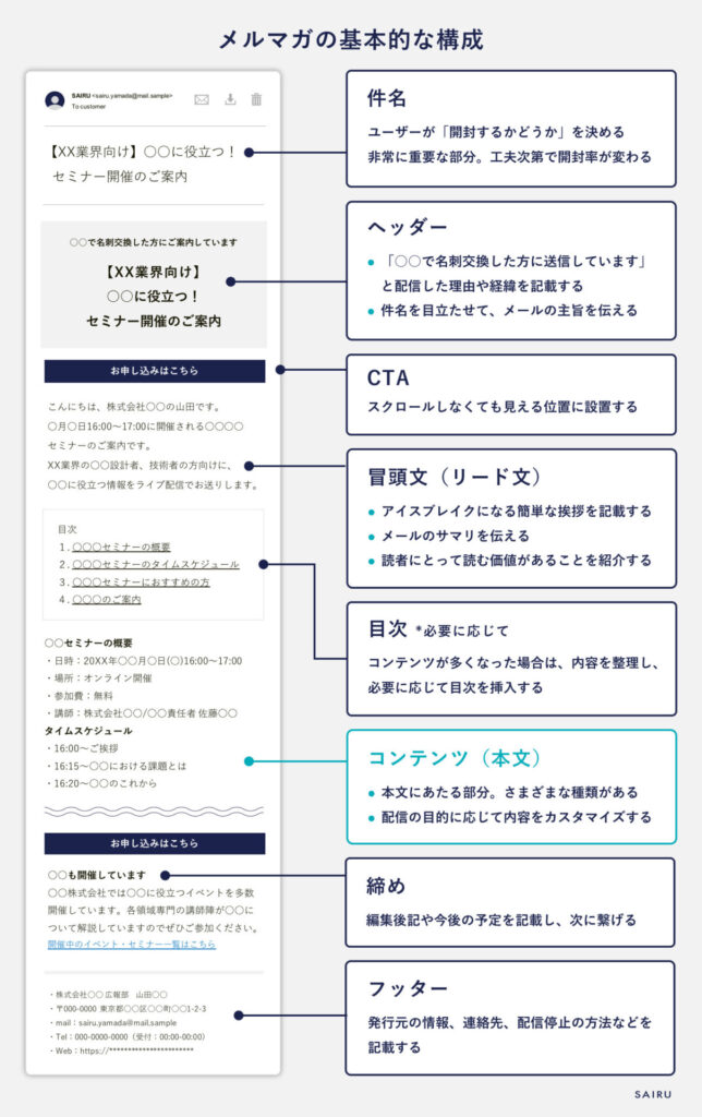 メルマガの基本的な構成