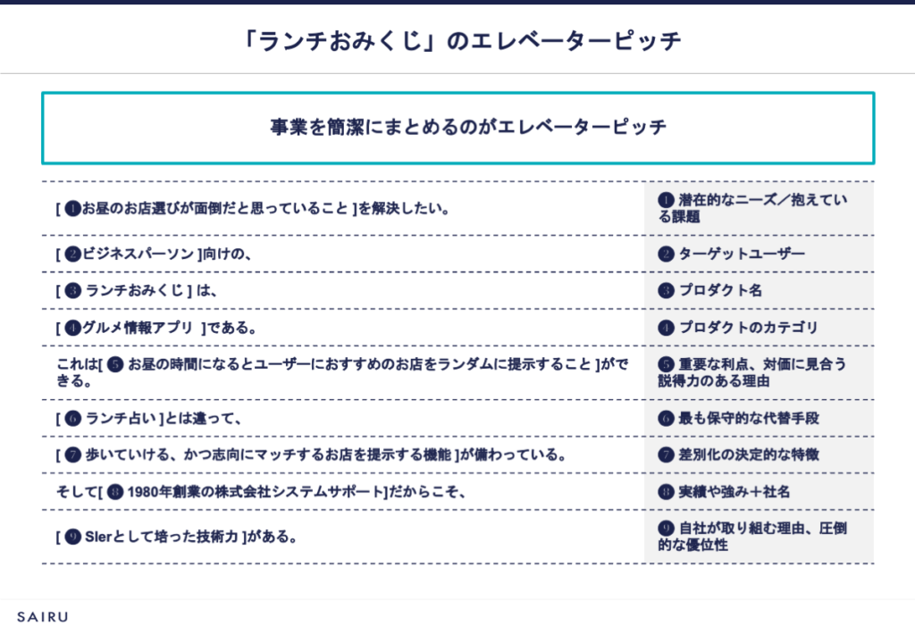 ランチおみくじのエレベーターピッチ