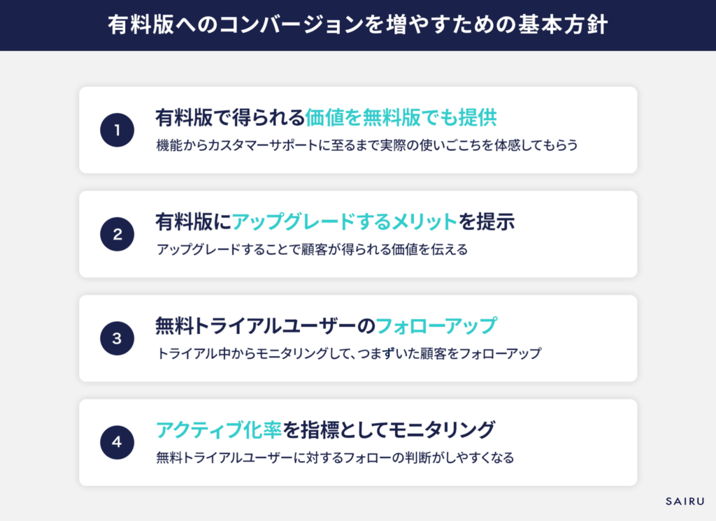 有料版へのコンバージョンを増やす基本方針