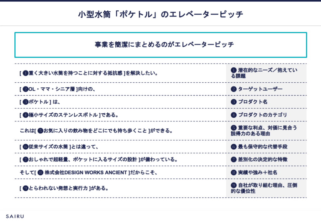 ポケトルのエレベーターピッチ