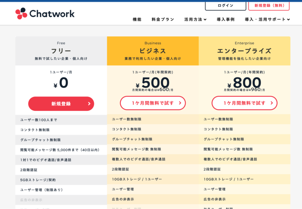 Chatworkサービス比較画面