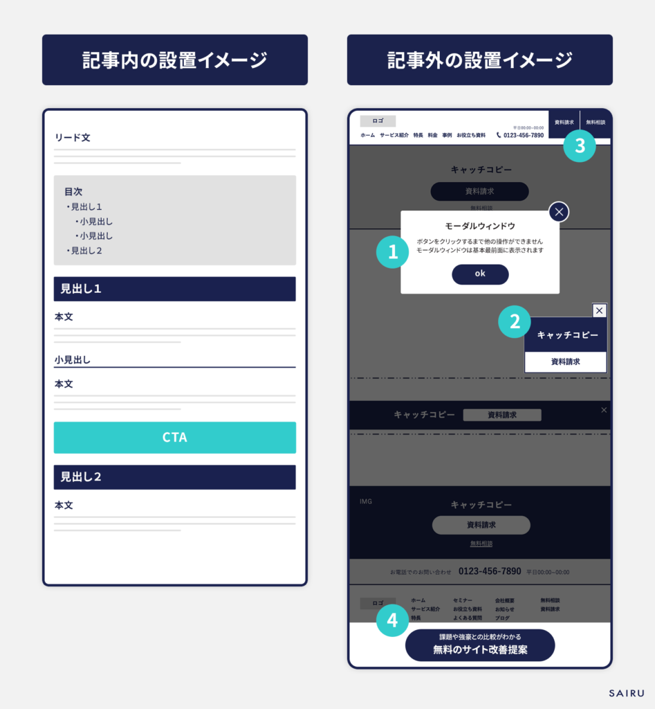 記事内記事外の設置イメージ