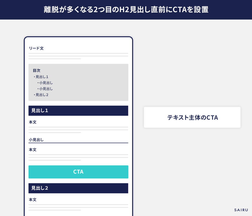 CTA位置　2番目のH2見出しの直前